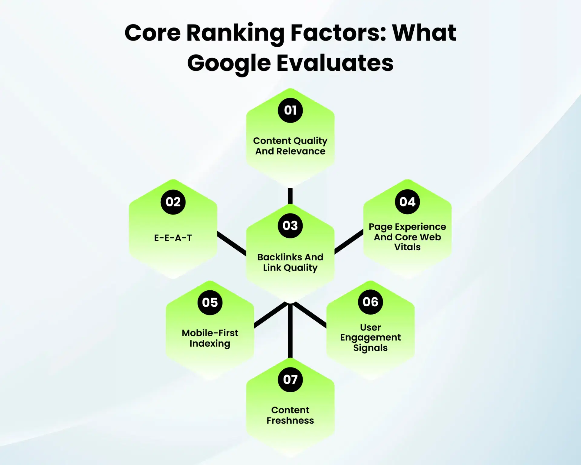 Professional Website Design and Development Agency In Houston TX