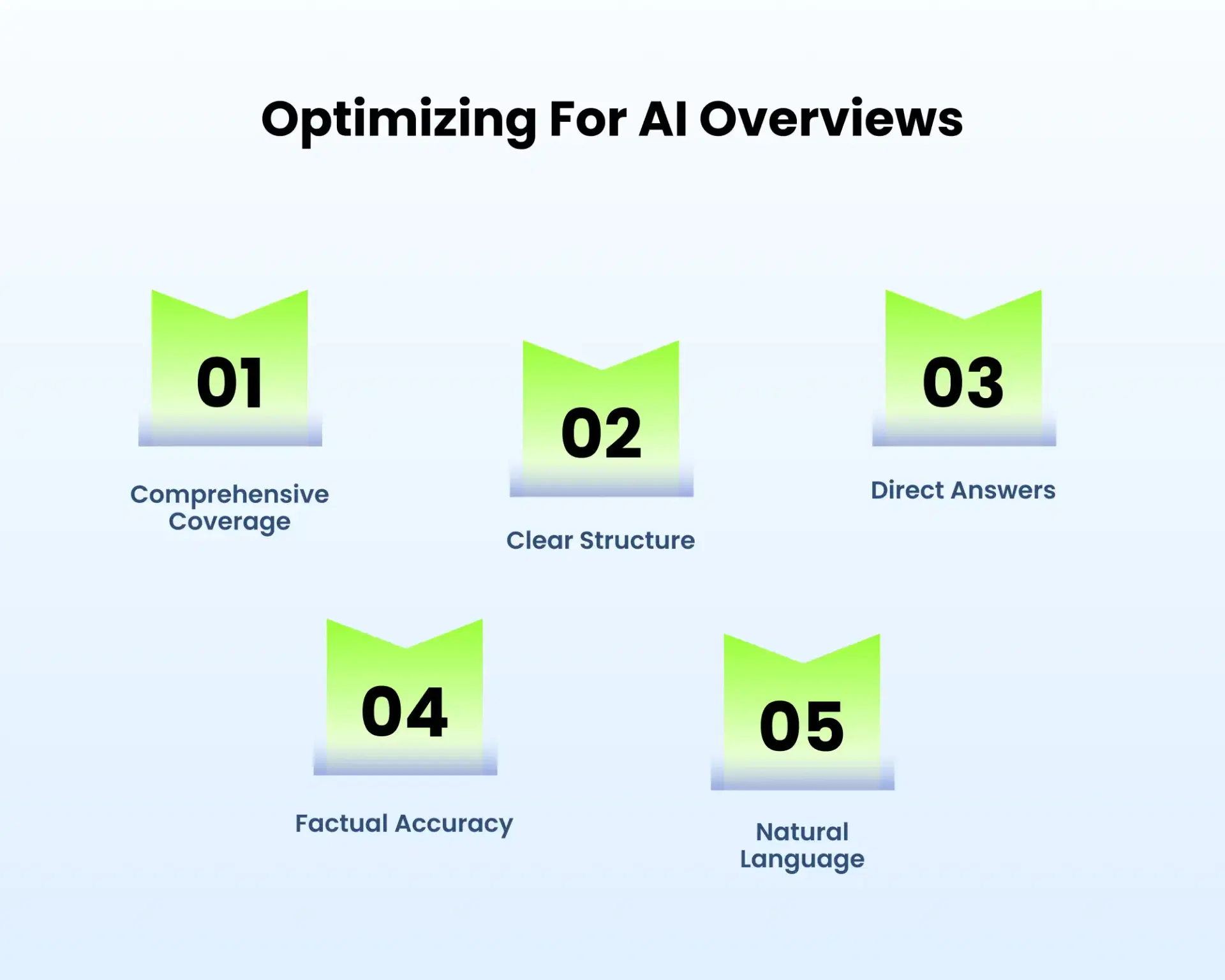 Professional Website Design and Development Agency In Houston TX