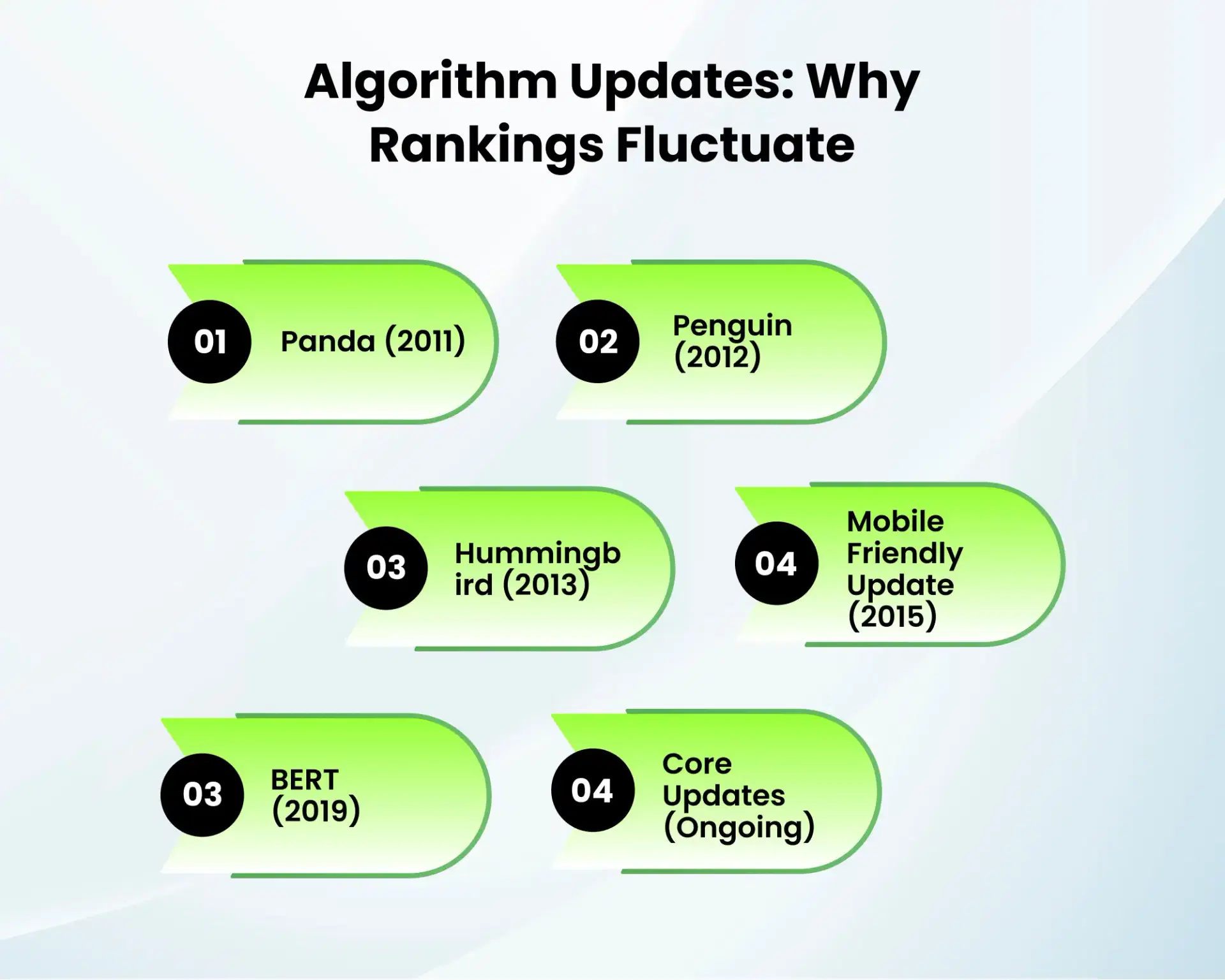 Algorithm Updates: Why Rankings Fluctuate