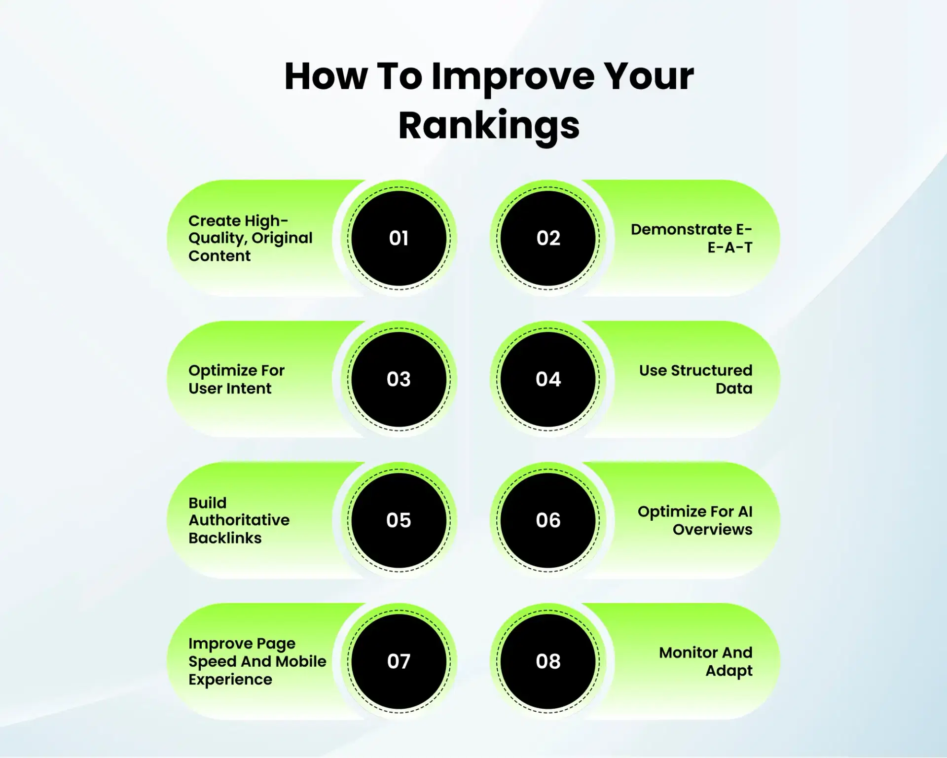 Practical Implications: How to Improve Your Rankings