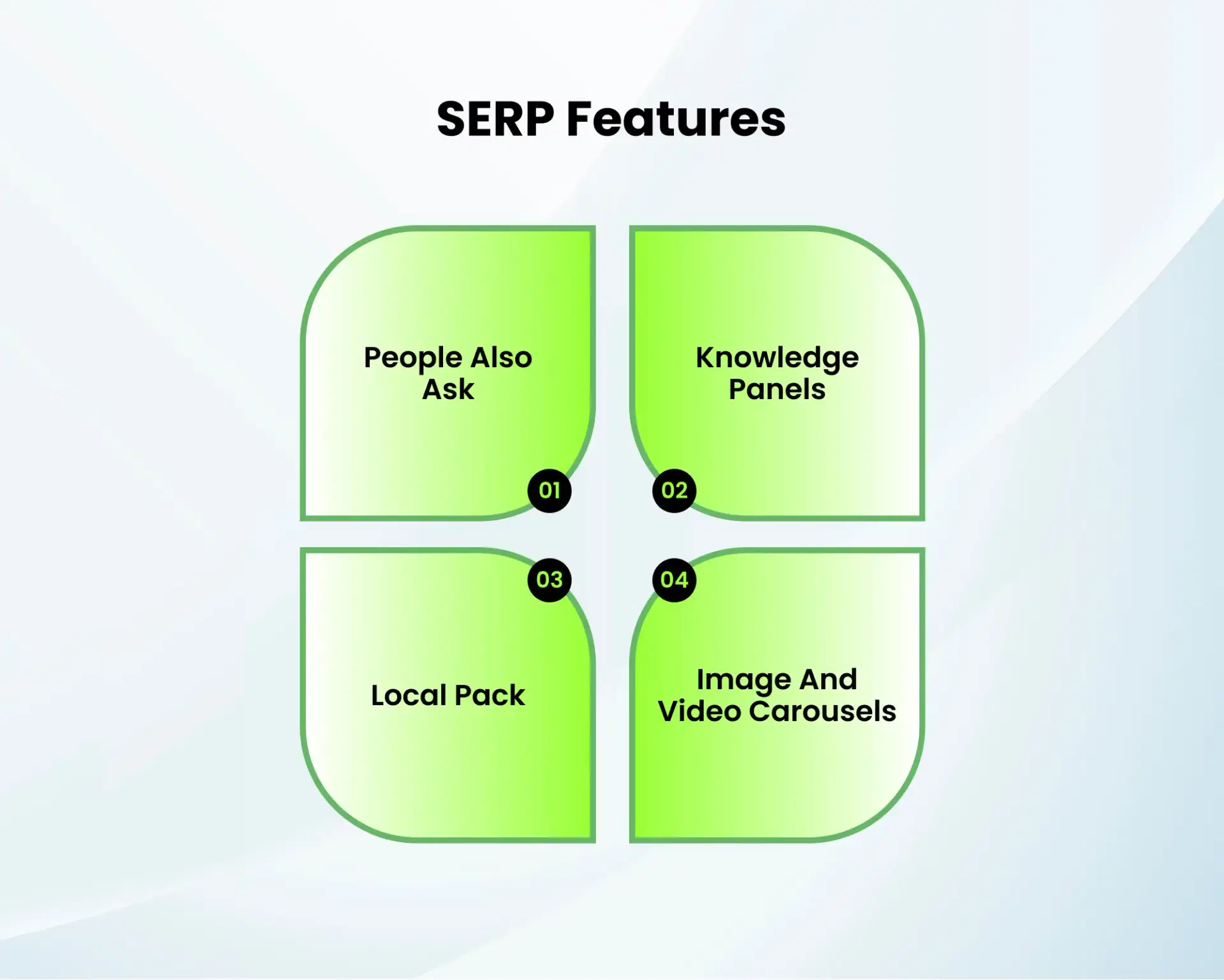 SERP Features